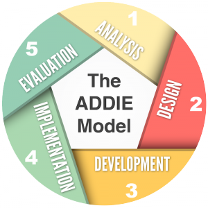 addie model educational